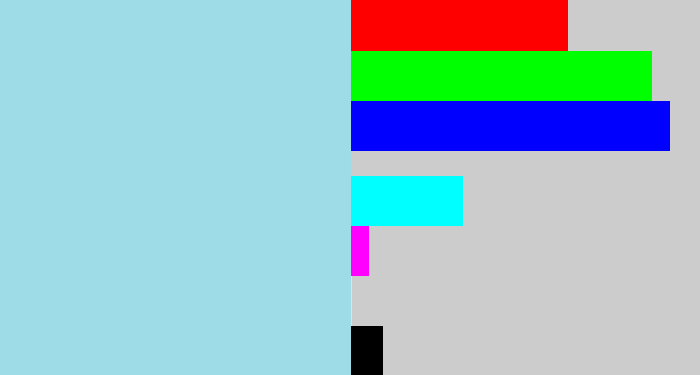 Hex color #9edce8 - light blue