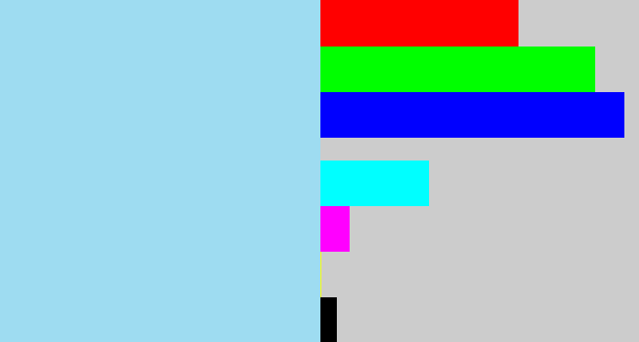 Hex color #9edcf1 - light blue