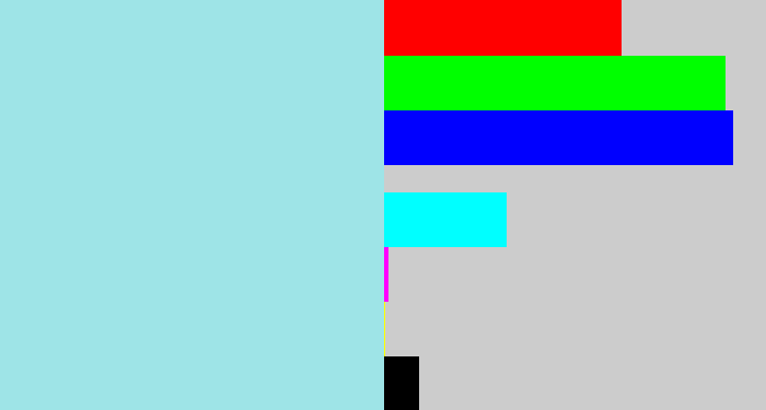Hex color #9ee4e7 - robin's egg blue