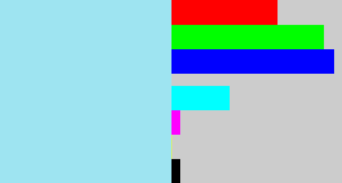 Hex color #9ee4f1 - robin's egg blue