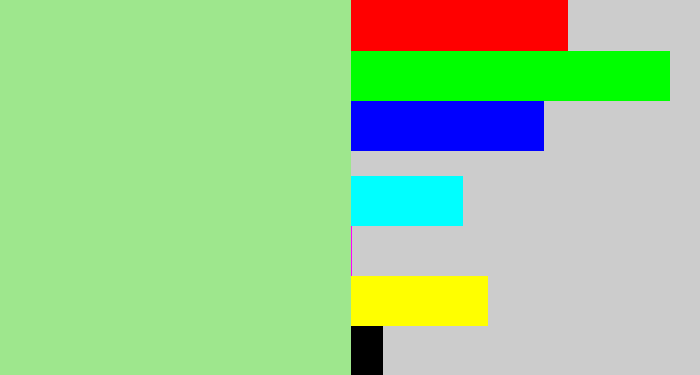 Hex color #9ee78d - light green