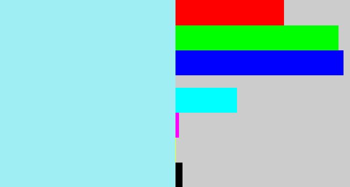 Hex color #9eeef4 - robin's egg blue
