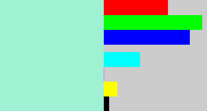Hex color #9ef2d3 - pale turquoise