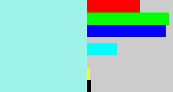 Hex color #9ef2e8 - robin's egg blue