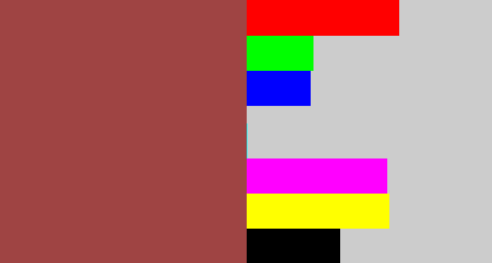 Hex color #9f4443 - light maroon