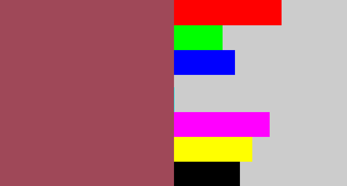 Hex color #9f4858 - light maroon