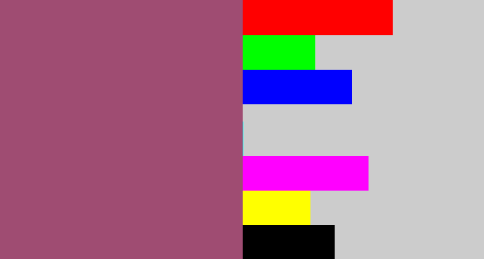 Hex color #9f4c72 - light plum