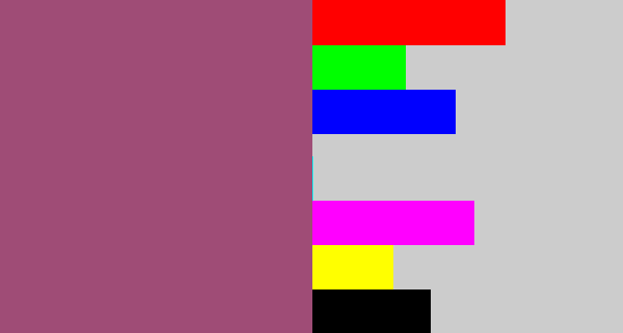 Hex color #9f4c76 - light plum