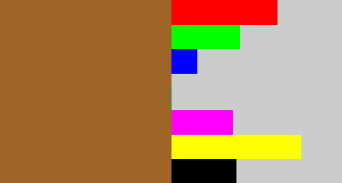 Hex color #9f6526 - sepia