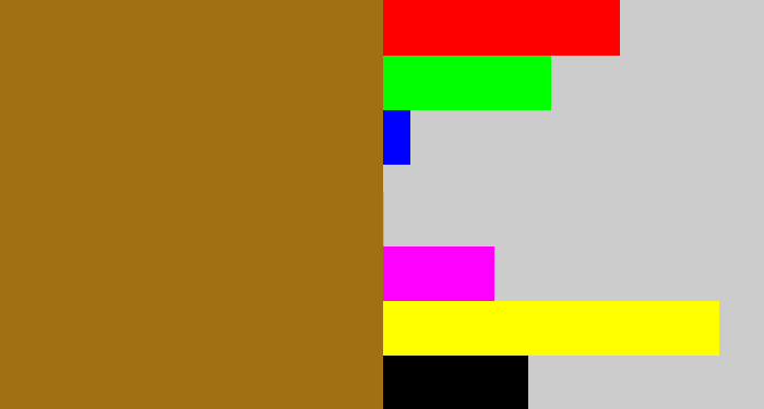 Hex color #9f7113 - puke brown
