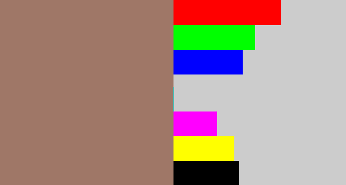 Hex color #9f7767 - reddish grey