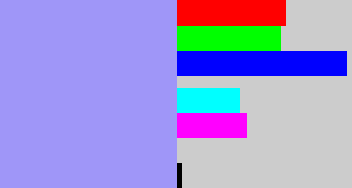 Hex color #9f96f8 - periwinkle blue