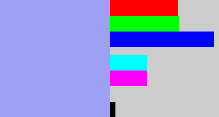 Hex color #9fa0f2 - periwinkle blue