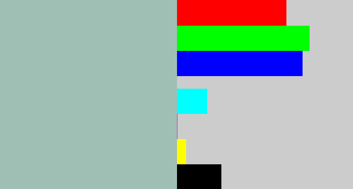 Hex color #9fbfb5 - light grey blue