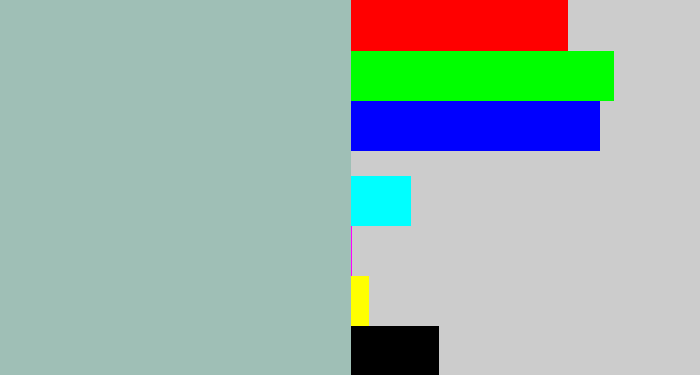 Hex color #9fbfb6 - light grey blue