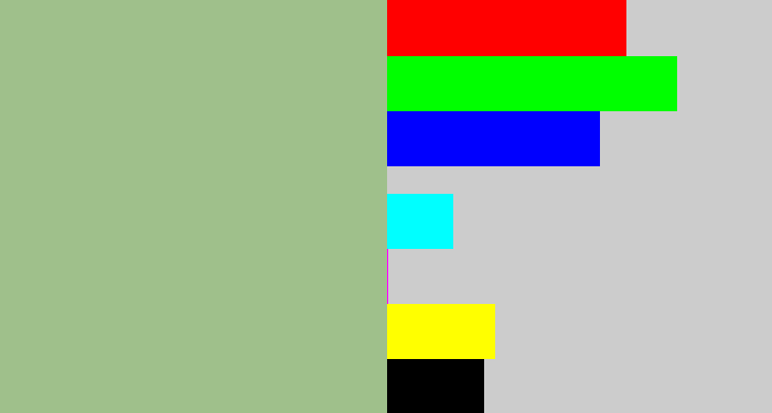 Hex color #9fc08b - greenish grey