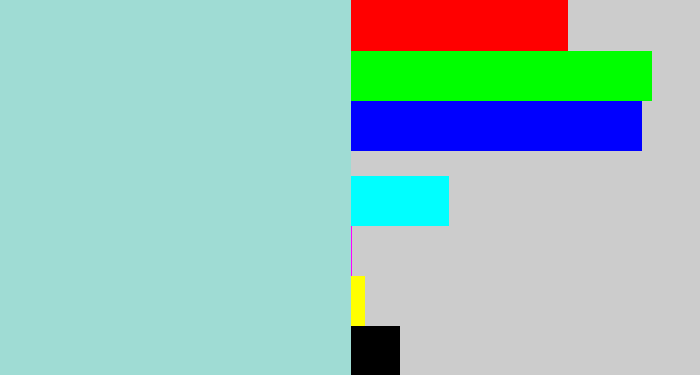Hex color #9fdcd4 - light teal
