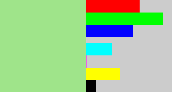 Hex color #9fe48a - light green