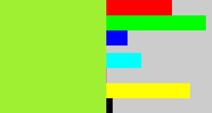 Hex color #9fef33 - kiwi