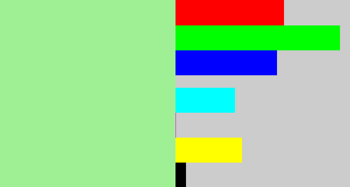 Hex color #9ff095 - pale light green