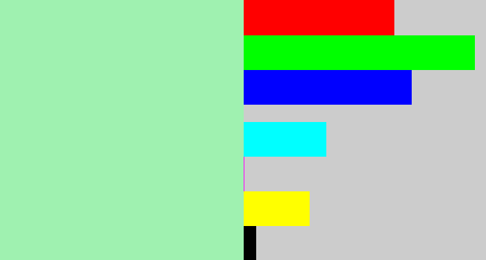 Hex color #9ff1b0 - light sea green
