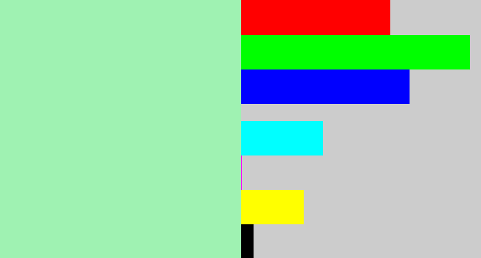 Hex color #9ff2b2 - light sea green