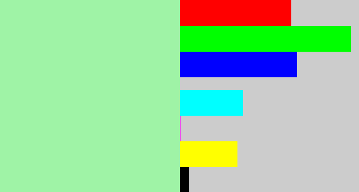 Hex color #9ff3a6 - light sea green