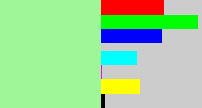 Hex color #9ff699 - pale light green