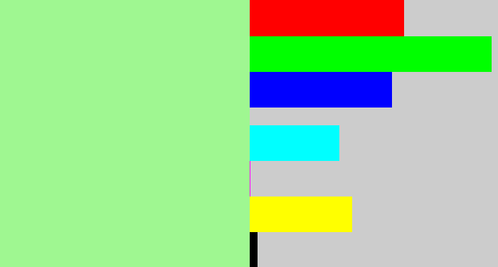 Hex color #9ff791 - pale light green