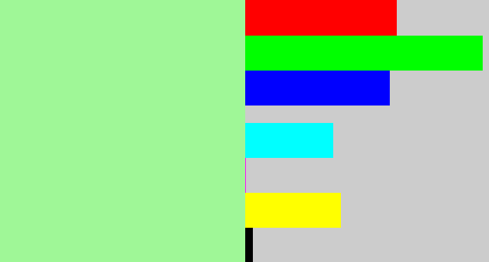 Hex color #9ff797 - pale light green