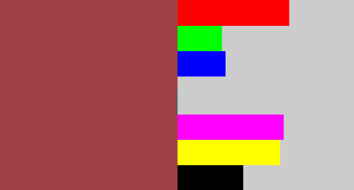 Hex color #a04044 - light maroon