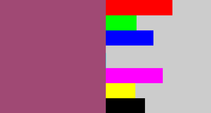 Hex color #a04974 - light plum