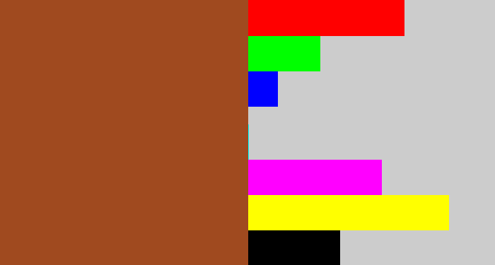 Hex color #a04a1f - sienna