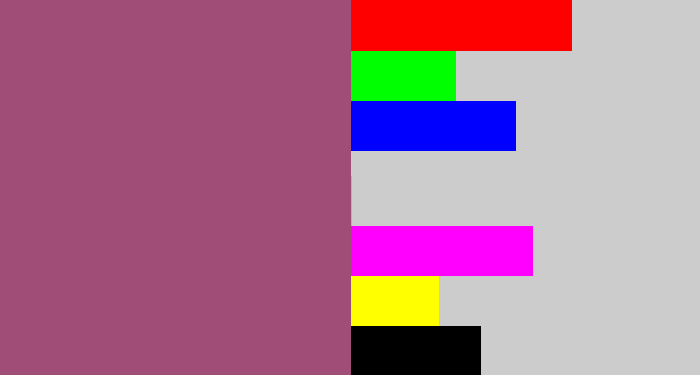 Hex color #a04d78 - light plum