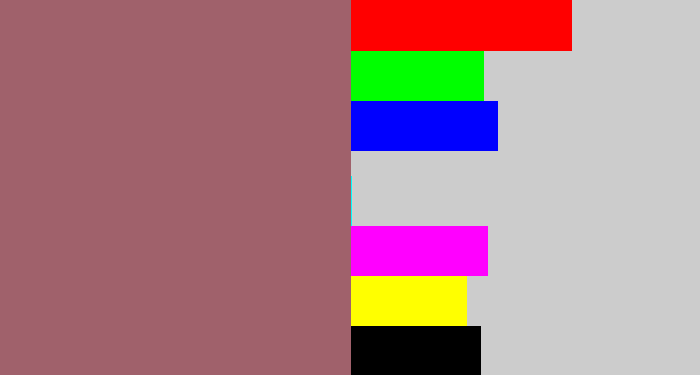 Hex color #a0616b - reddish grey