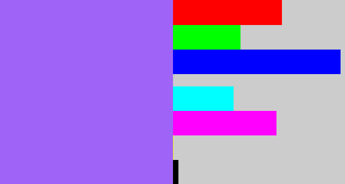 Hex color #a063f7 - lighter purple