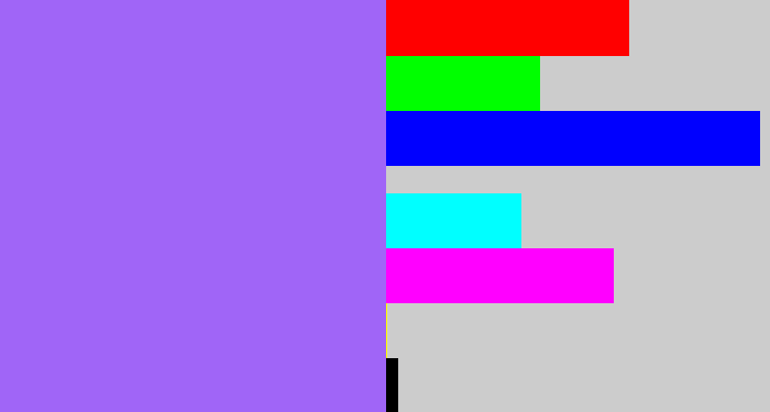 Hex color #a065f7 - lighter purple