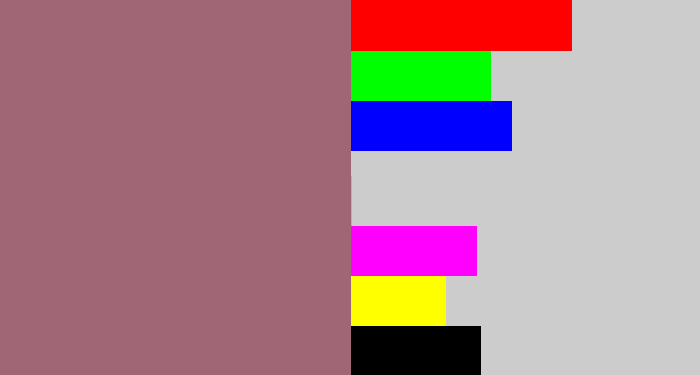 Hex color #a06675 - reddish grey