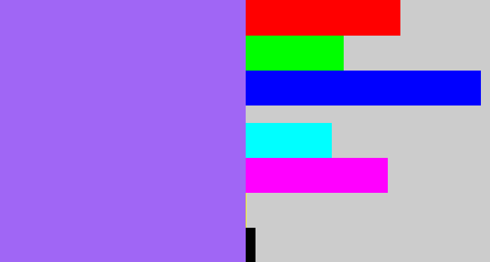 Hex color #a066f5 - lighter purple