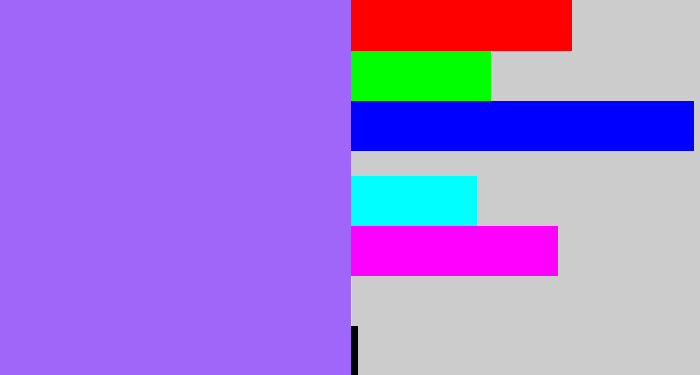 Hex color #a066fa - lighter purple