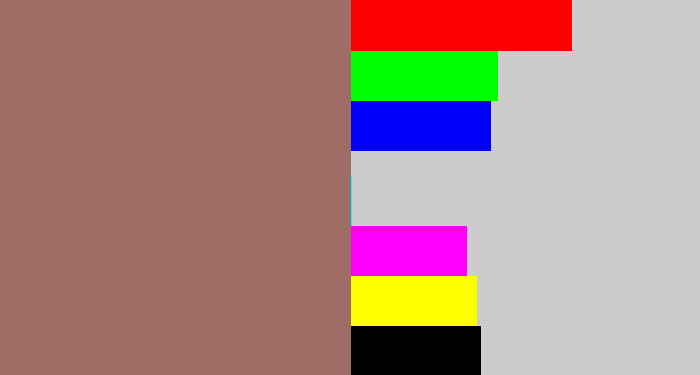 Hex color #a06c66 - reddish grey