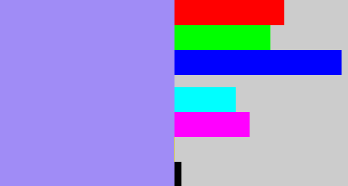 Hex color #a08cf6 - lavender blue