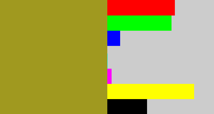 Hex color #a0991f - vomit
