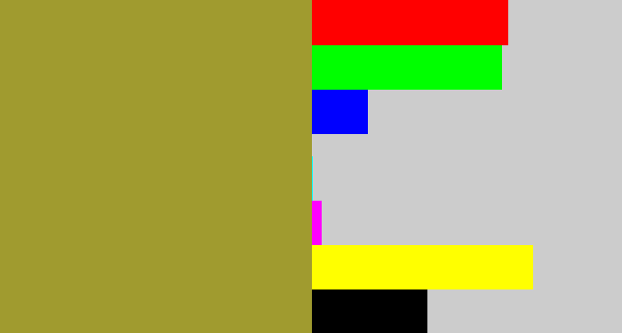 Hex color #a09b2f - vomit