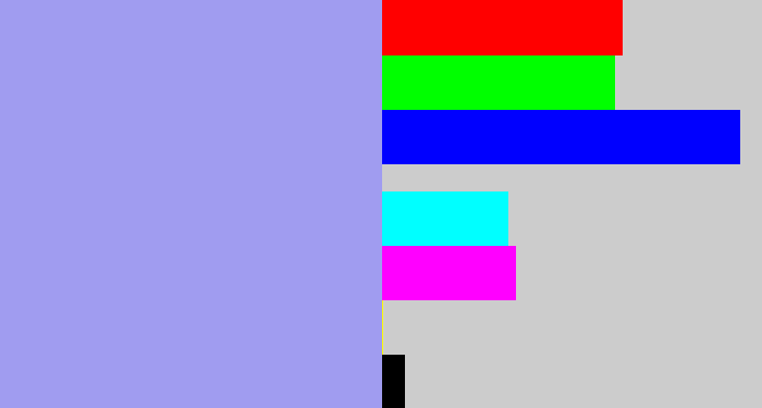 Hex color #a09cf0 - periwinkle blue