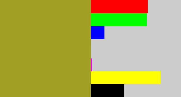 Hex color #a09f25 - vomit