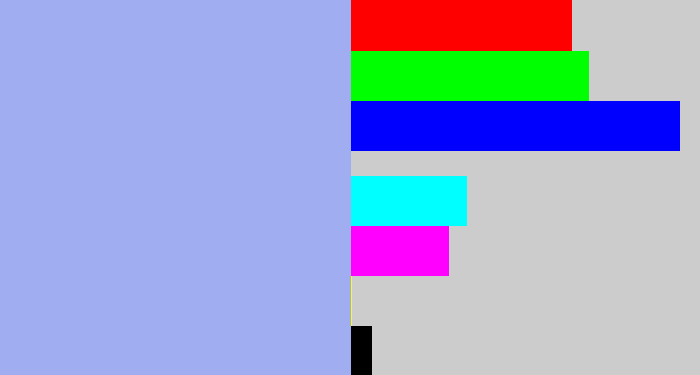 Hex color #a0adf0 - pastel blue
