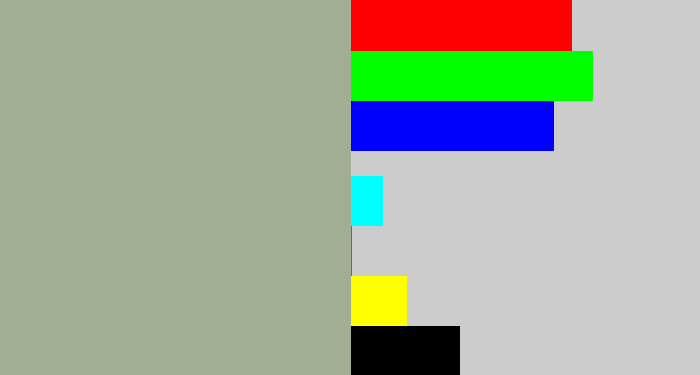 Hex color #a0af93 - greenish grey