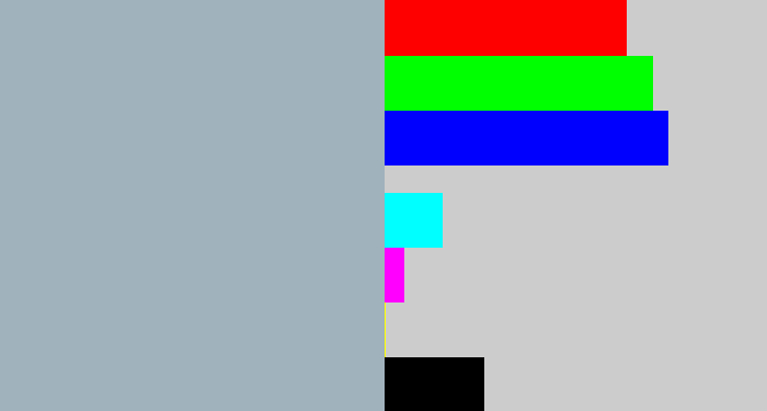 Hex color #a0b2bc - light grey blue