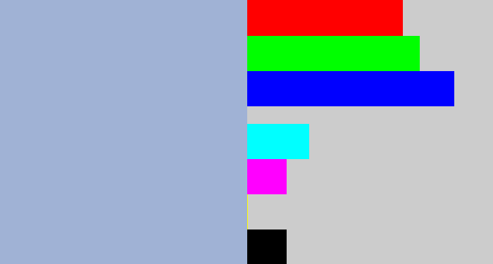 Hex color #a0b2d5 - light grey blue